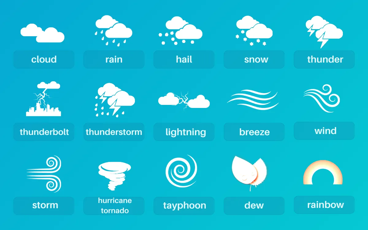 Weather Phenomena and Usage Examples