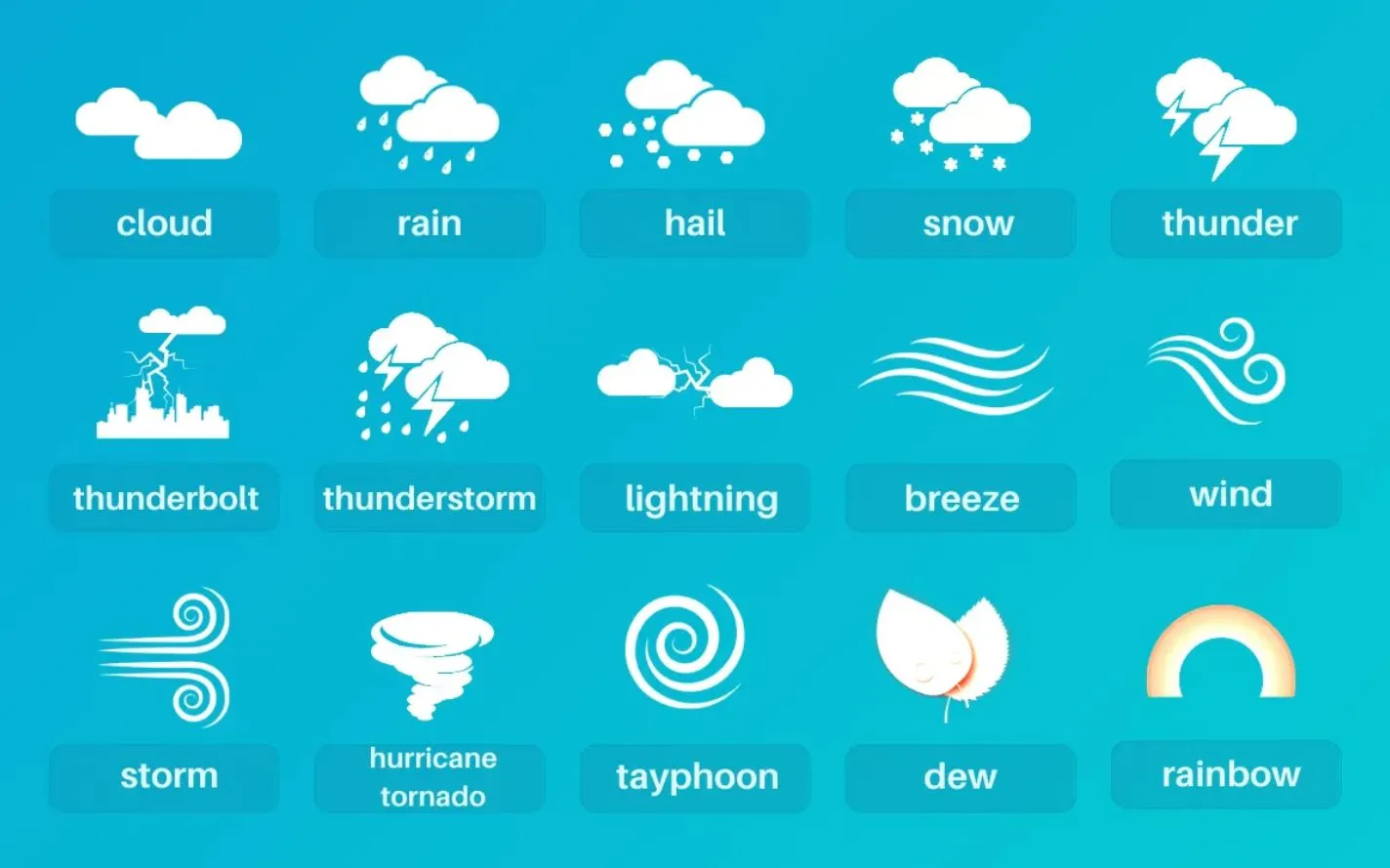 Погодные явления и примеры употребления