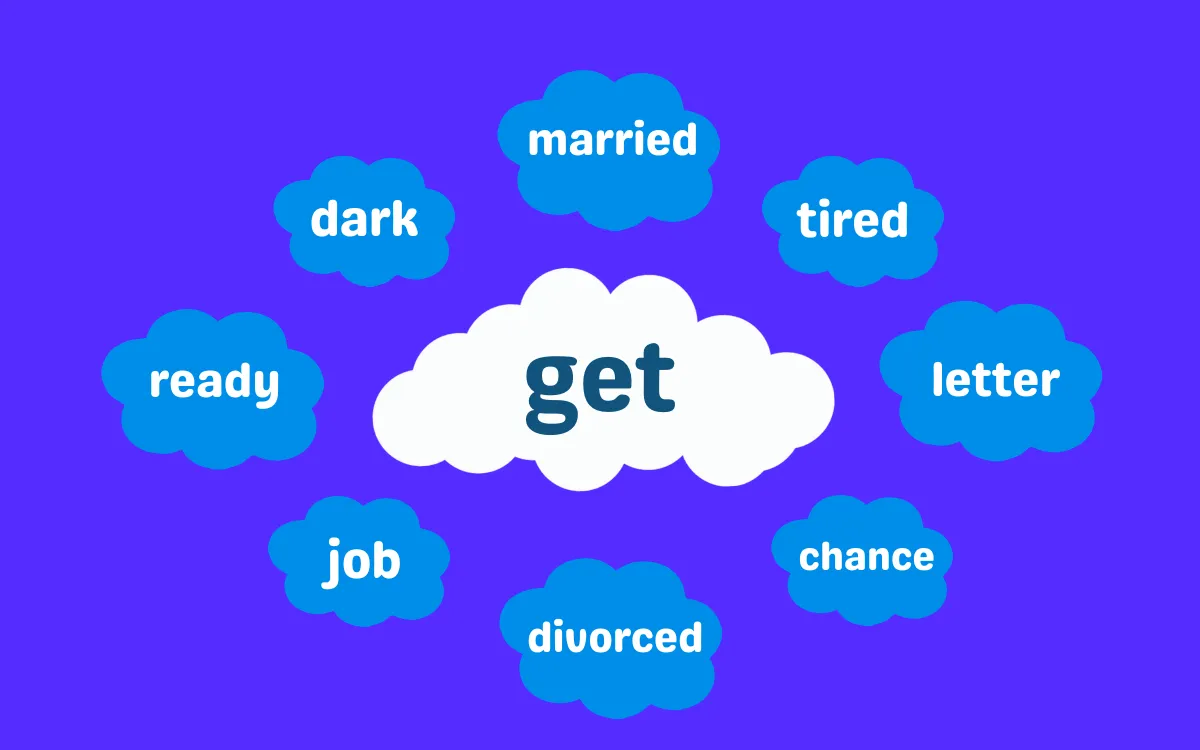 Collocations with Get