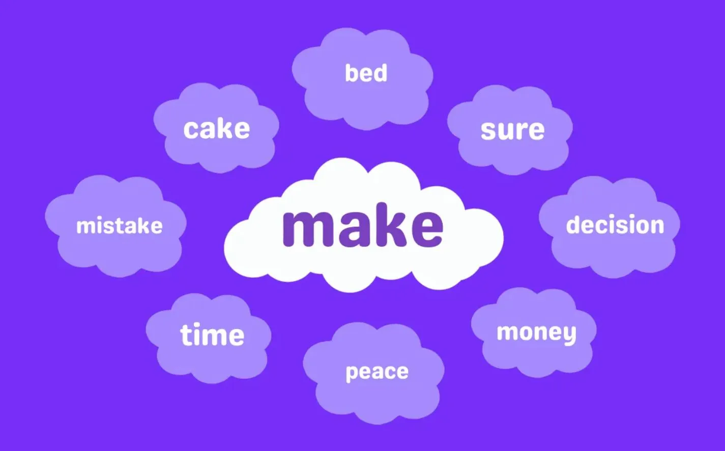 Устойчивые выражения с глаголом Make | Collocations